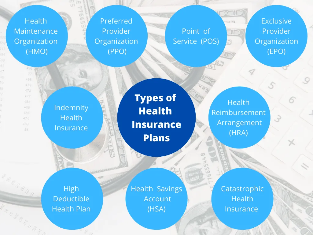 Difference types of Health Insurance in America